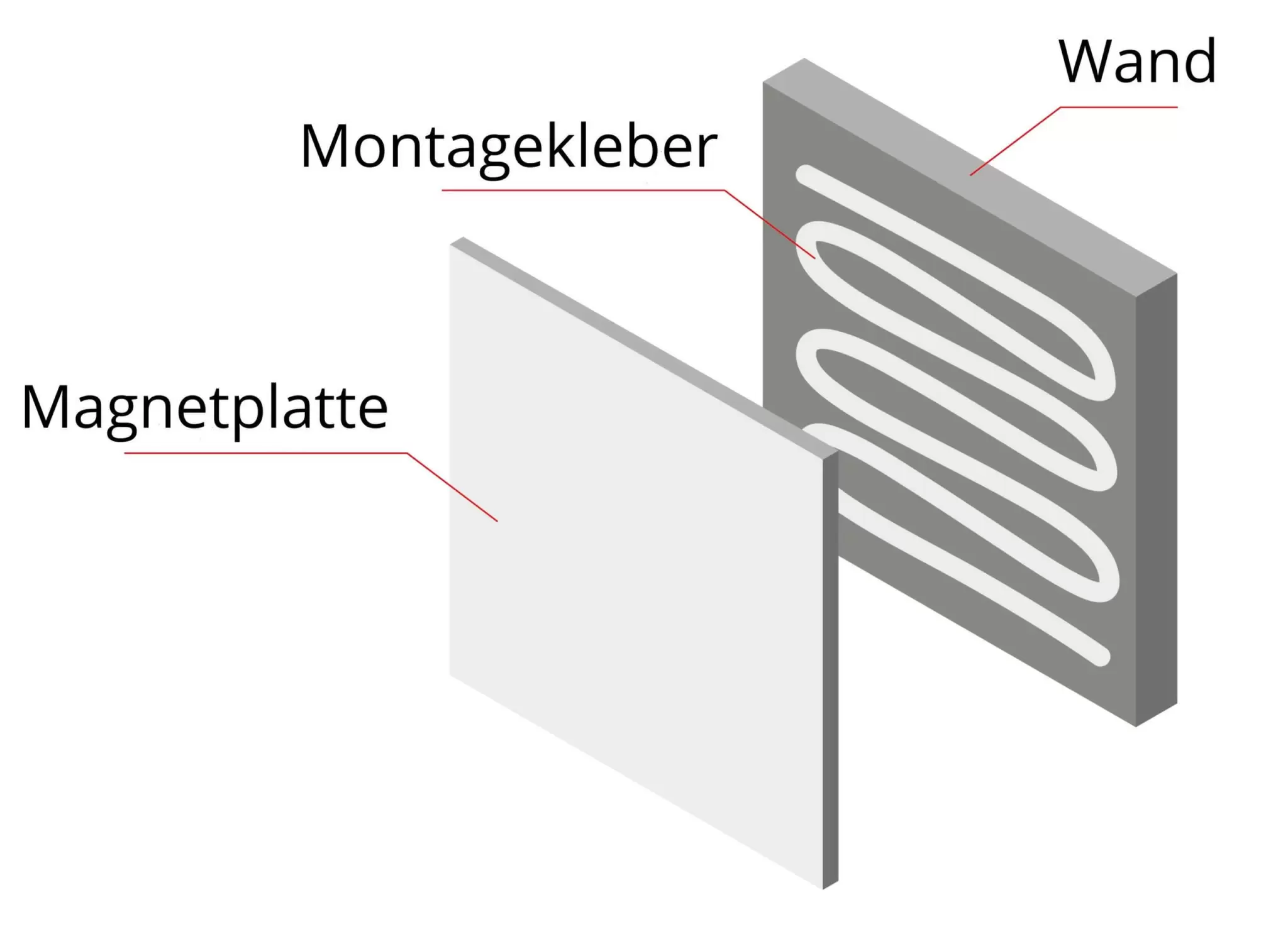 CUSTOM ICON 1 - magnettafeln.de - ALLboards